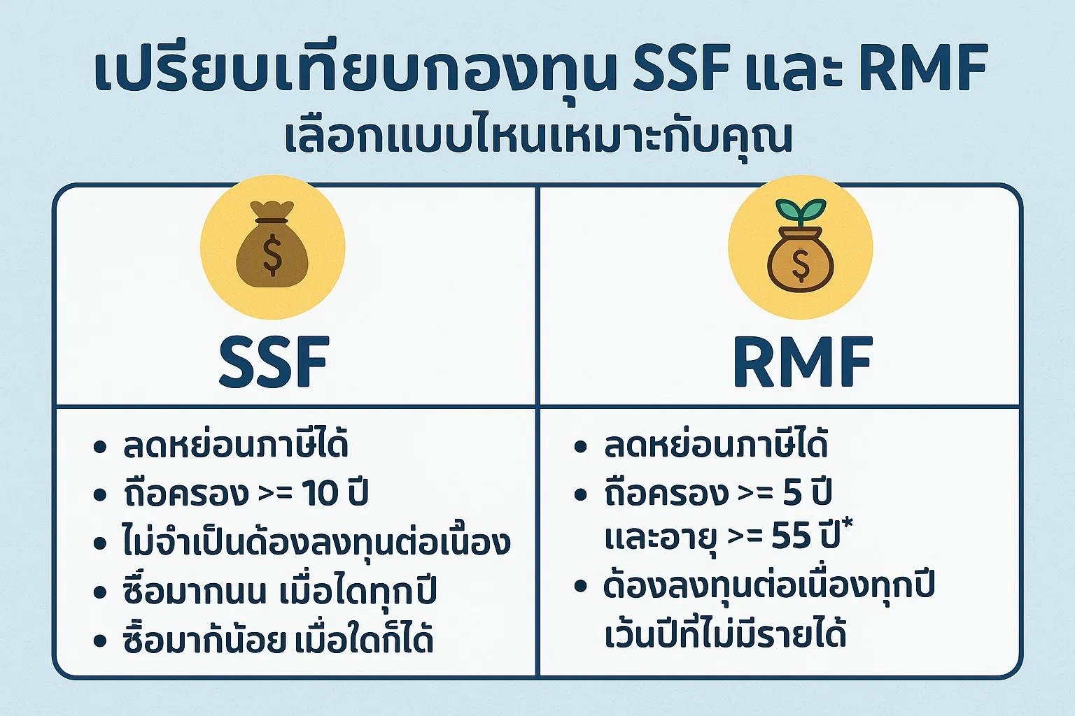 เปรียบเทียบกองทุน SSF และ RMF เลือกแบบไหนเหมาะกับคุณ