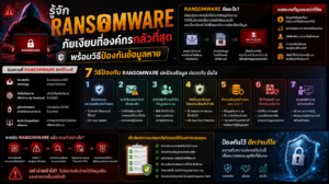 รู้จัก Ransomware ภัยเงียบที่องค์กรกลัวที่สุด พร้อมวิธีป้องกันข้อมูลหาย